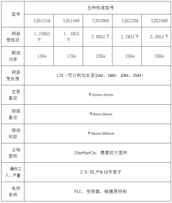 數(shù)控鋼筋籠滾焊機